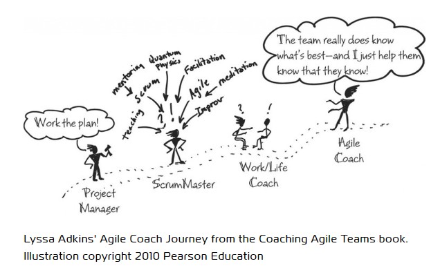 Understanding The Difference Between Agile Coach And Scrum Master